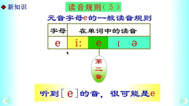 单词速记法第8课——元音字母e的读音规则