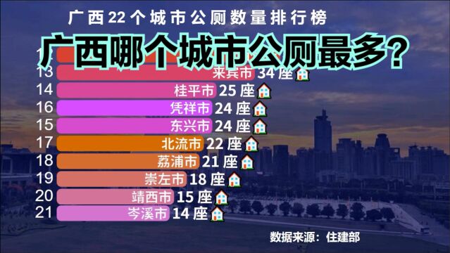 广西22个城市公厕数量排行榜,南宁只能排第二,猜猜第一名是谁?