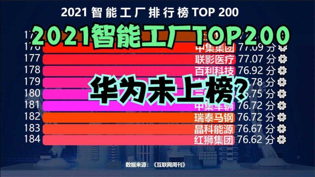 2021智能工厂排行榜TOP 200,小米仅排第17,华为粉丝看完不淡定了