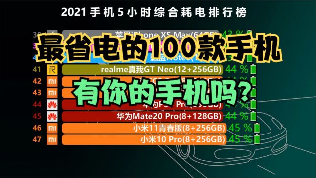 2021耗电最慢的手机排行榜TOP 100,看看哪些手机最省电?