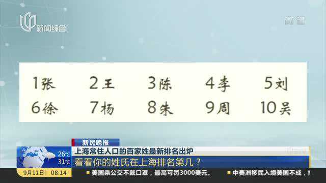 上海常住人口的百家姓最新排名出炉:看看你的姓氏在上海排名第几?