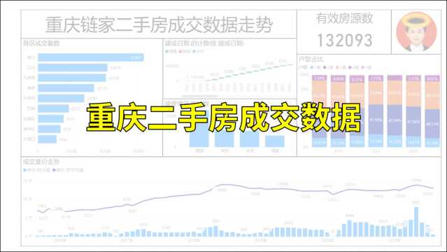 最新链家成交数据,看看重庆哪里房价涨得最多.