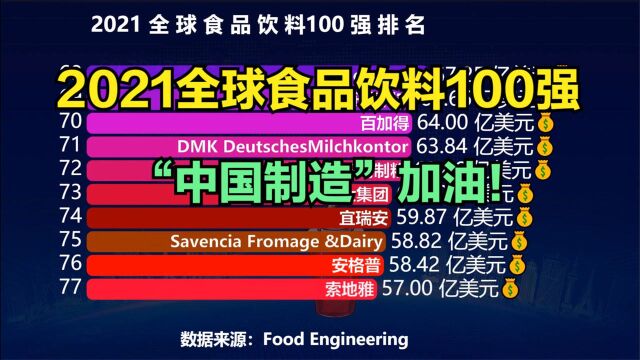 2021全球食品饮料100强出炉!中国5个品牌上榜,看看都是谁?