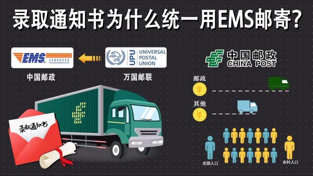 大学录取通知书,为什么只使用EMS邮寄?建议学生和家长了解一下