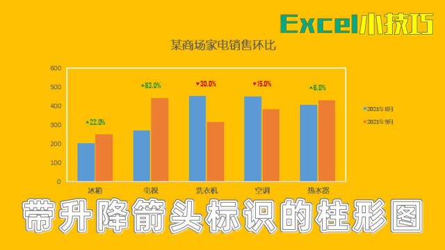 Excel图表案例分享:制作带升降箭头标识的柱形图