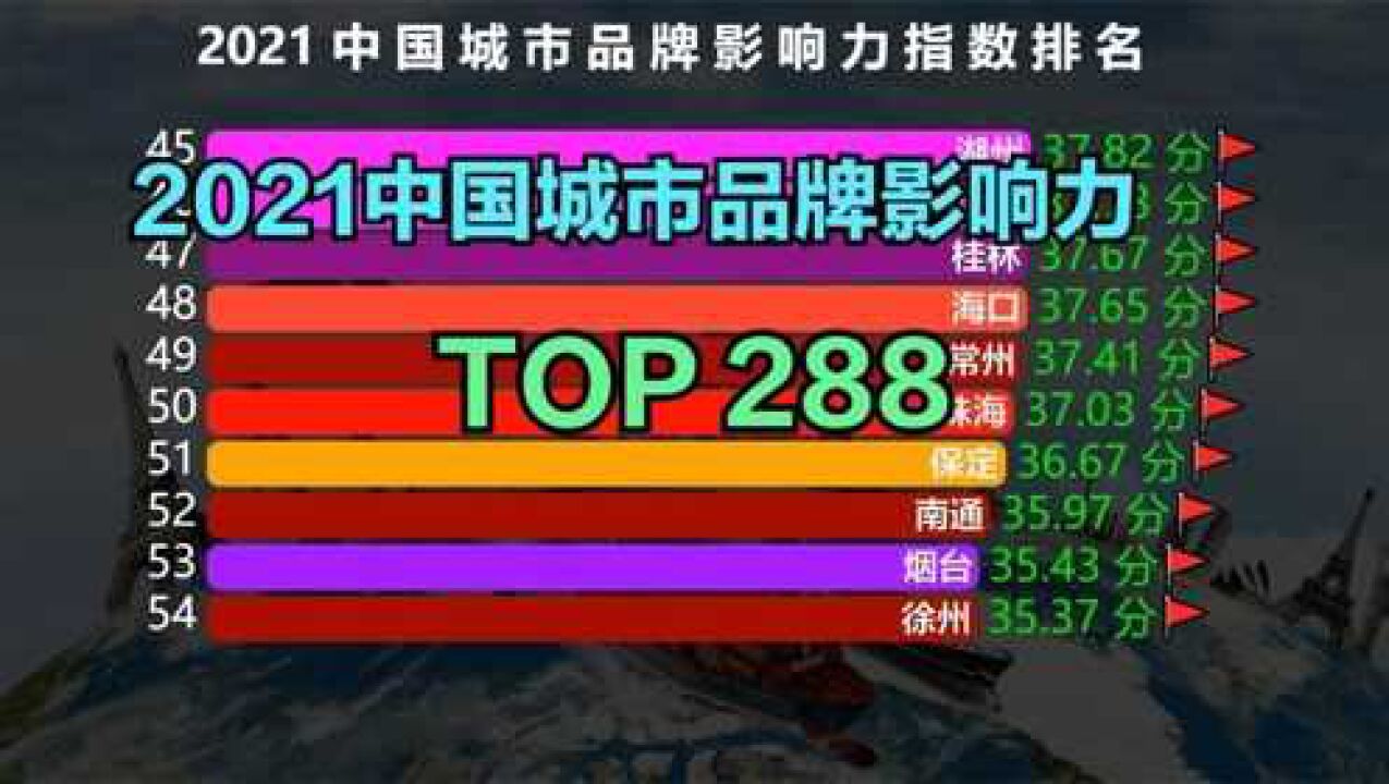 2021中国城市品牌影响力排名完整版,成都跌至第7,天津重回前十