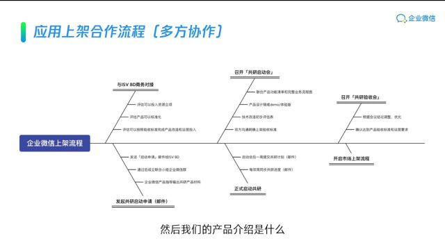 第二部分:第三方应用可搜索配置指引