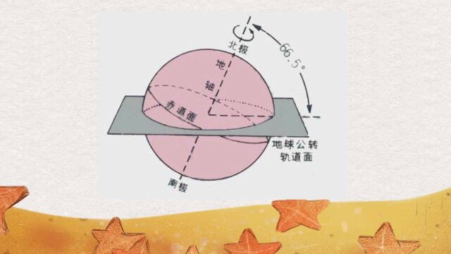 创意科学手工DIY(太阳和季节)