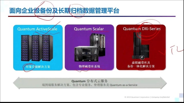 打造非结构化数据的全生命周期管理平台上