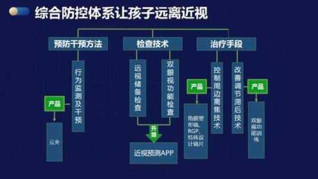 爱尔眼科医院,爱护眼睛,拥有光明未来