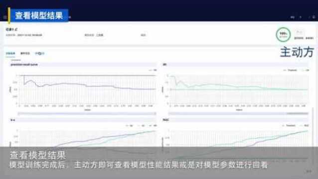 Sophon联邦学习,让数据发挥真正的价值