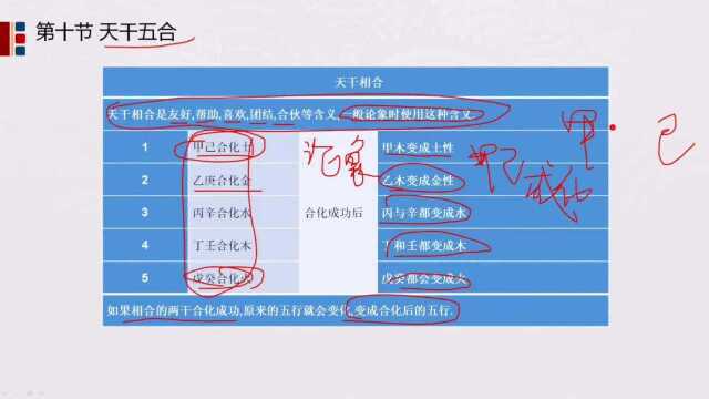 2.八字中的天干五合解读