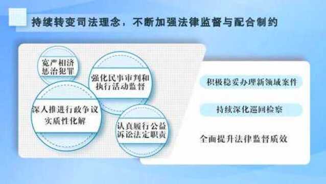 围观 | 站在新起点 开启新征程 内蒙古检察机关2022年工作展望