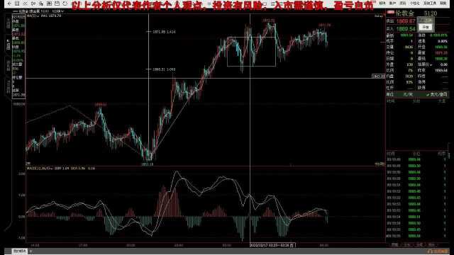 2.17号黄金螺纹走势分析