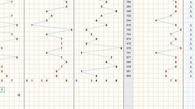 双色球(大乐透)、排列三、3D号码走势分析视频汇总