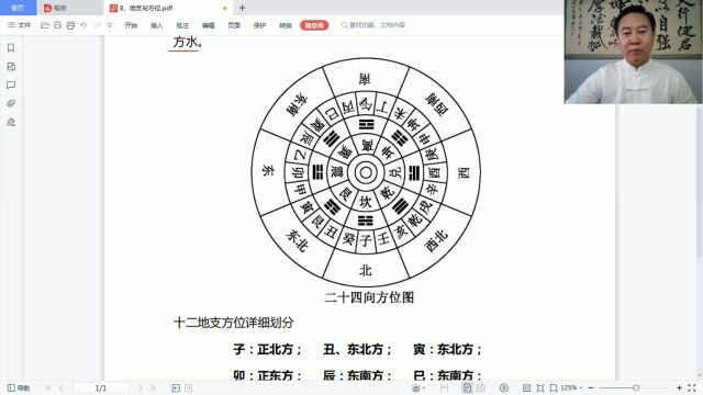 四盘小六壬“地支与方位”的具体应用