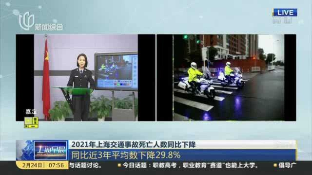 2021年上海交通事故死亡人数同比下降:同比近3年平均数下降29.8%