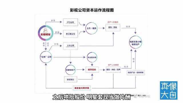 粉丝经济进入倒计时 ?