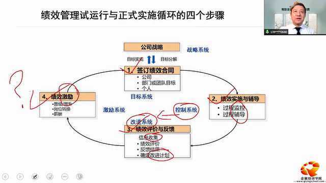 线上网课丨如何成功实施战略性绩效管理