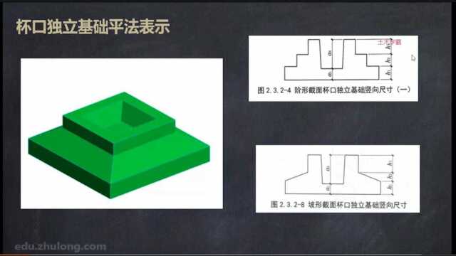 第5节 杯口独立基础的平法表示方法