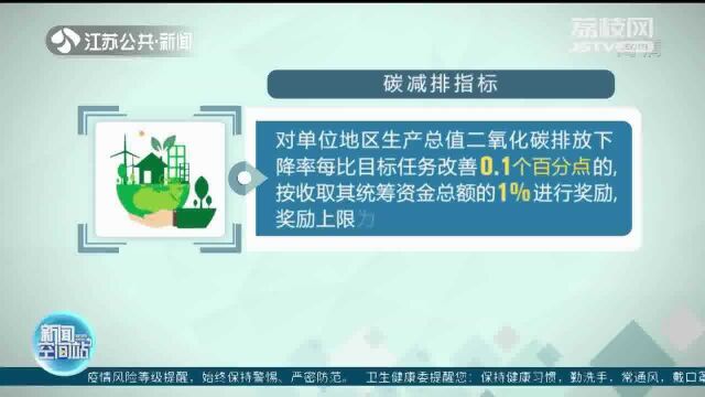 减污降碳协同 挂钩财政政策 江苏省加强生态环境质量考核