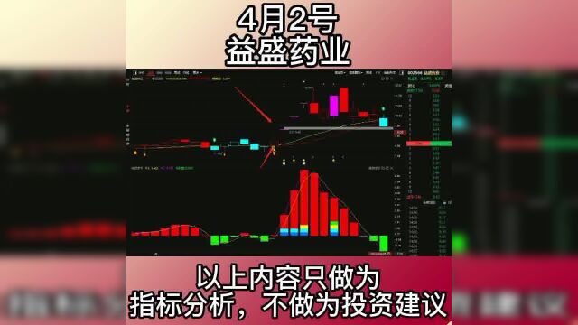 4.2益盛药业回调多日,下周能否走出反弹