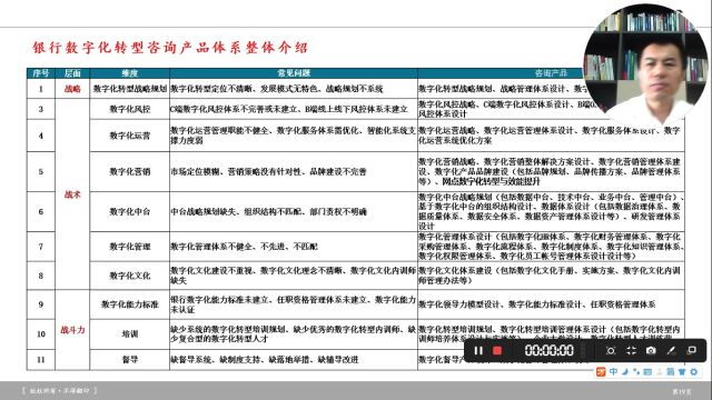 和君数字化转型咨询第15讲——银行数字化转型咨询产品整体介绍