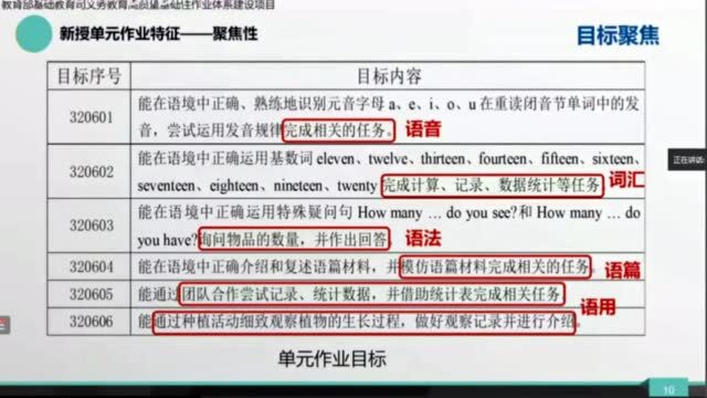 “双减”背景下如何优化小学英语作业的设计与实施?