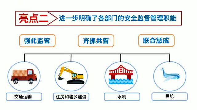 【视频】新《安全生产法》十大亮点