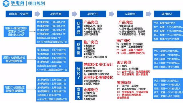 给你介绍靠谱的运营,不如我教你怎么招到靠谱的运营(中)