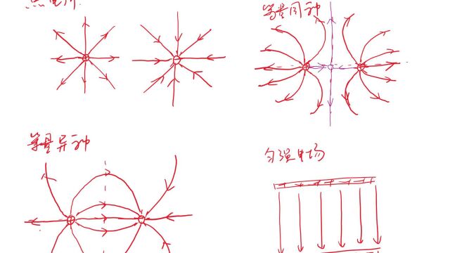 电场线的认识