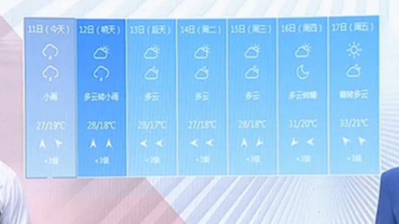 阴雨过后,北京下周云量依旧较多,气温将稳步回升