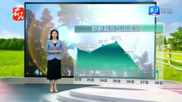 还有雨吗?威县最新天气情况!