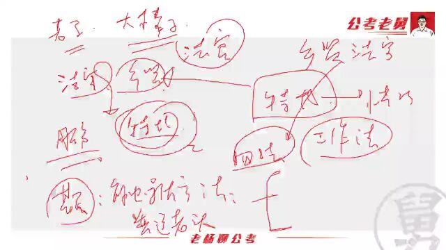 22省考【申论热点专题】专题9现代农业发展道路相关答案