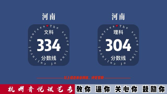 2022年西安音乐学院本科招生文化课录取分数线