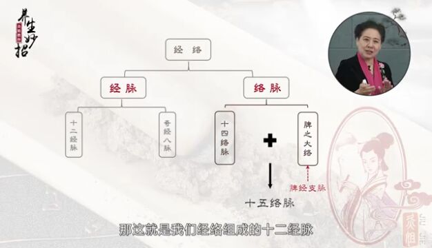 养生应顺时应季:三分「灸」七分养