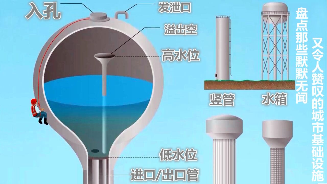 你的城市是如何运转的 盘点那些令人赞叹的基础设施