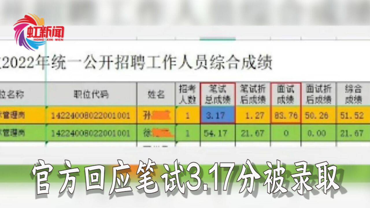 事业单位笔试3.17分被录取?官方回应:取消该岗位招聘计划