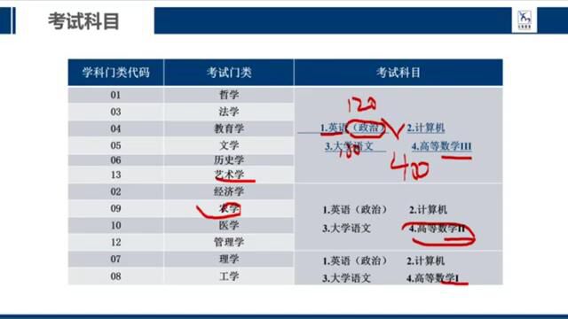 【元牧教育】山东专升本考试政策解读