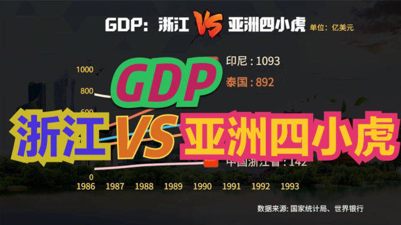 近60年,浙江VS亚洲四小虎GDP对比,见证中国崛起速度!