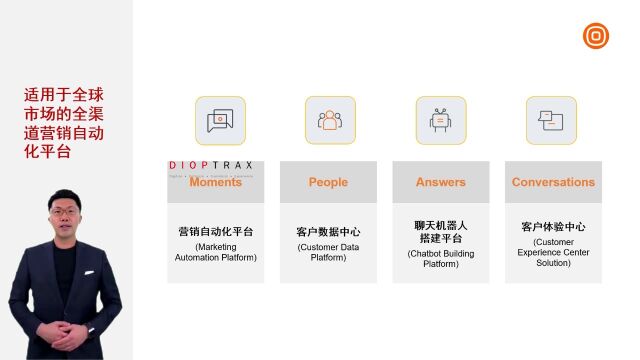 赋能您的CRM,通过Infobip实现全渠道营销自动化