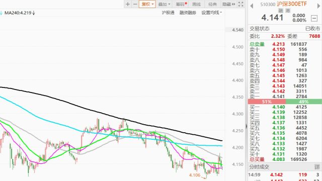 【实盘】期权策略交易 20220831