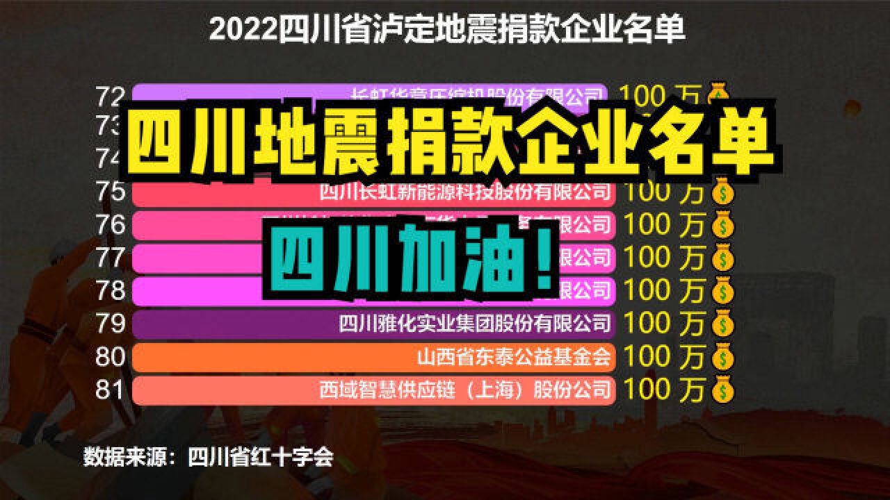 向四川泸定灾区捐款的100家企业,一方有难八方支援,患难见真情!