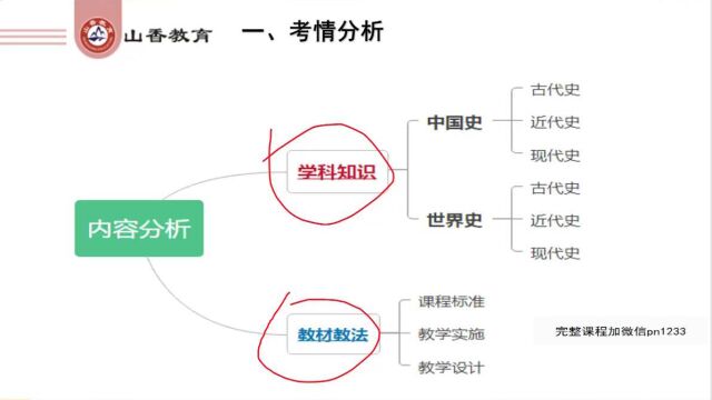 20230山香中学历史学科知识课程