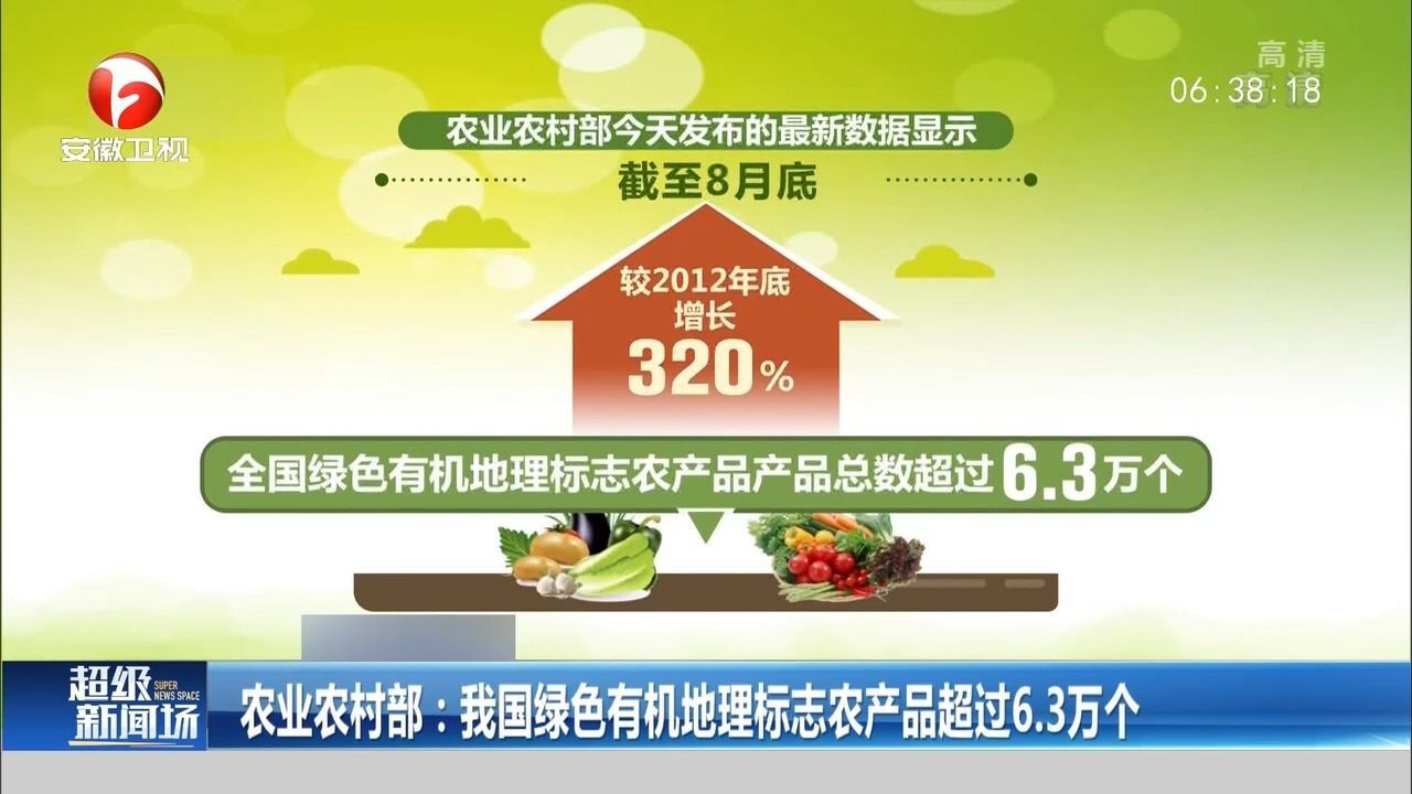 我国绿色有机地理标志农产品超过6.3万个