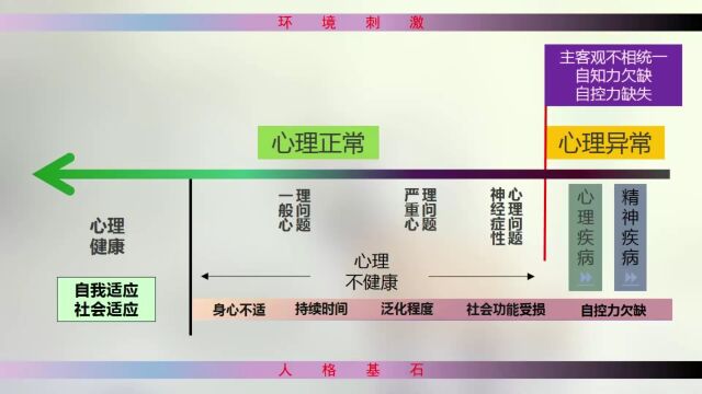 【心理健康】2022年贵州公安心理健康服务工作视频培训课件(一)