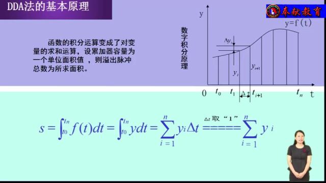 25、DDA法的基本原理