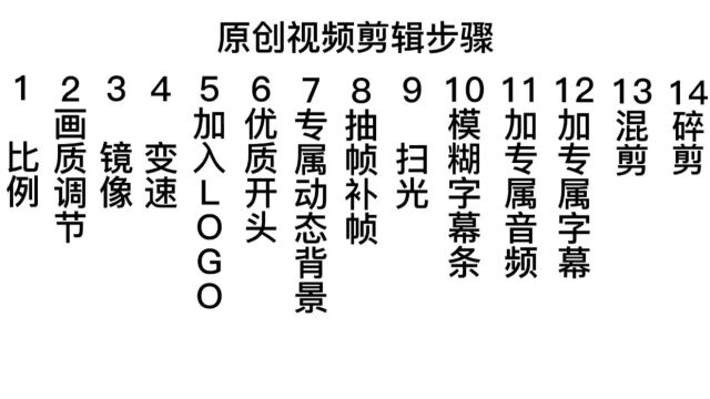 原创视频剪辑概况