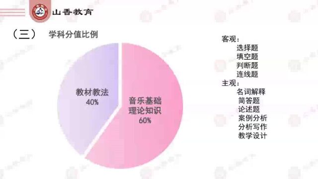 2023山香教师招聘 音乐专业科目 必看名师视频课程 全部有