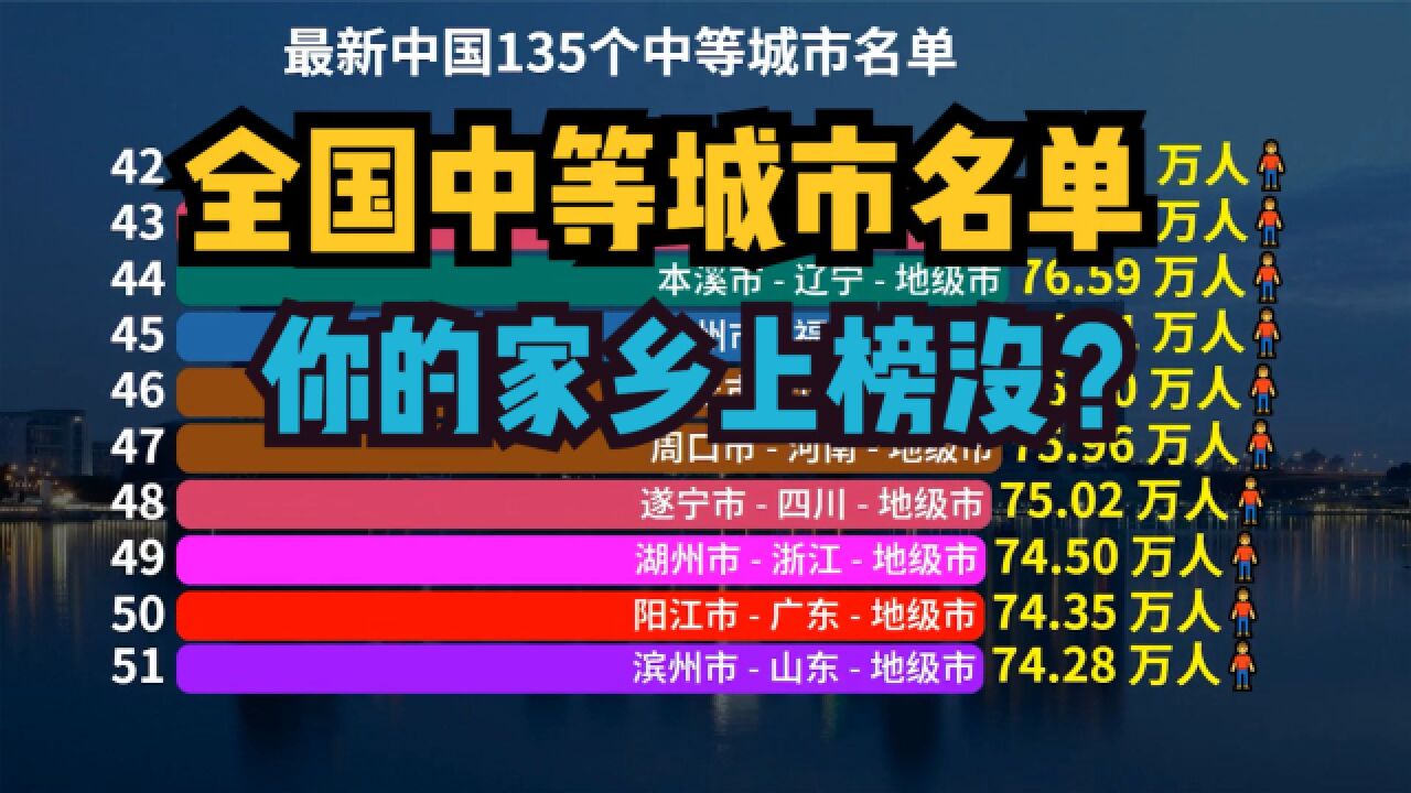 全国135个中等城市名单出炉!浙江河南最多,看你的家乡上榜没?